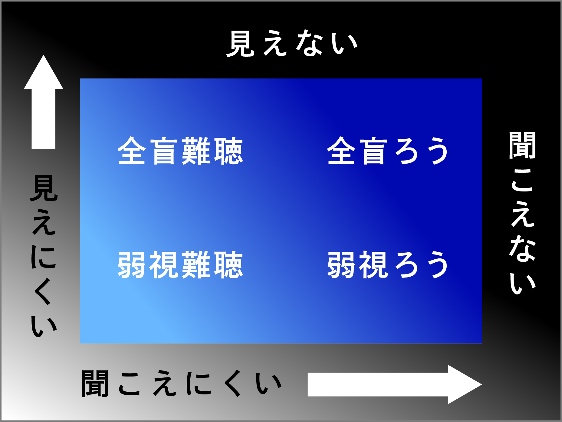 NPO法⼈札幌盲ろう者福祉協会